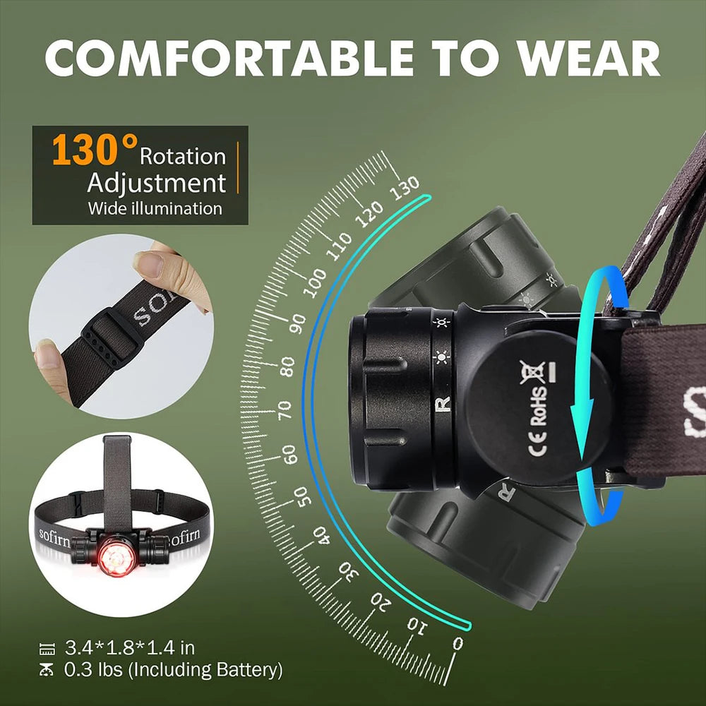Sofirn HS21 Headlamp 2000LM – 18650 USB-C Rechargeable, Magnetic Tail | Gearelo