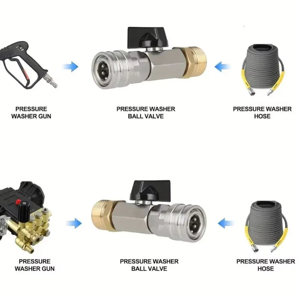 High pressure washer valve open and closed switch positions