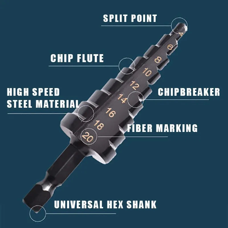 Step drill bit features chip flute HSS steel hex shank diagram
